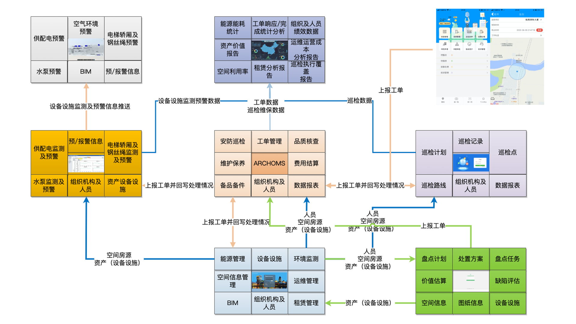 ArchASS(资产评估管理系统)